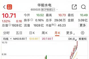 乌度卡：我们拿了119分 命中率分别53%和41% 我们本该赢下比赛